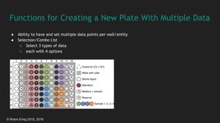 © Robin Emig 2015, 2016
Functions for Creating a New Plate With Multiple Data
● Ability to have and set multiple data points per well/entity
● Selection/Combo List
○ Select 3 types of data
○ each with 4 options
 