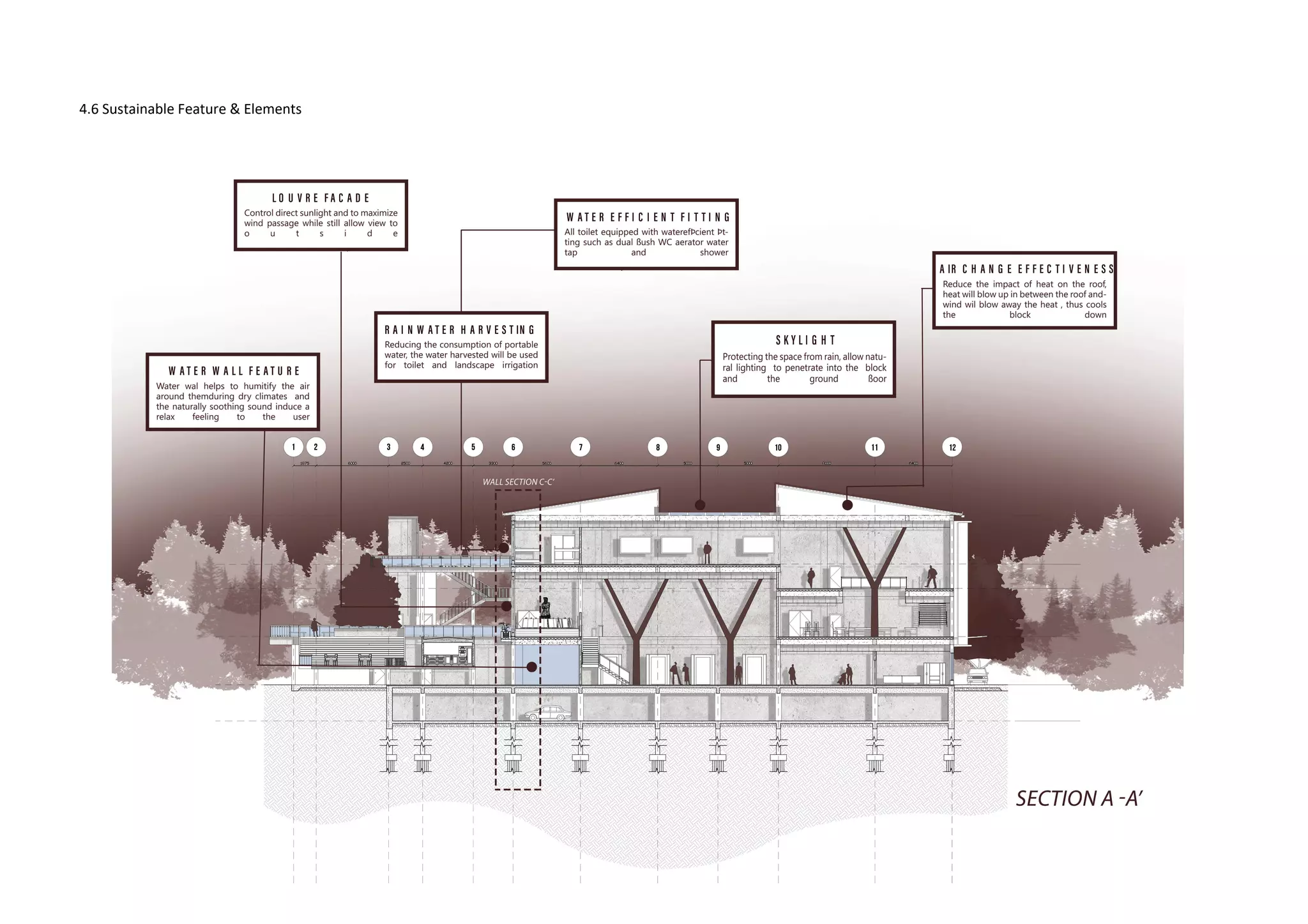 Architectural Comprehensive Design Report | PDF