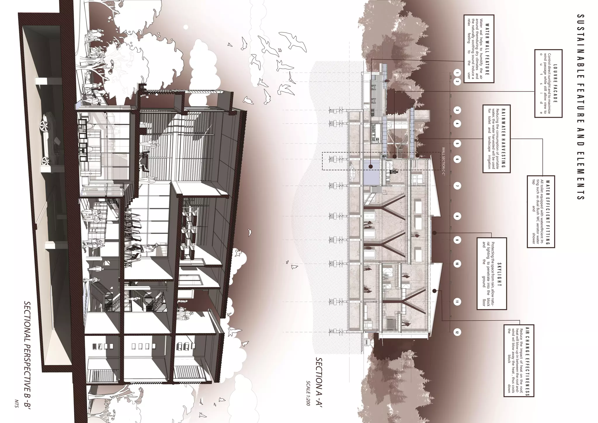 Architectural Comprehensive Design Report | PDF