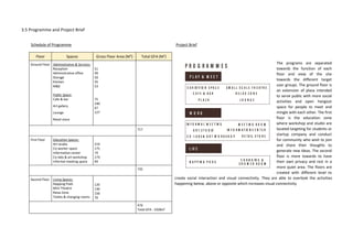 Architectural Comprehensive Design Report | PPT