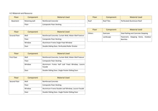 Architectural Comprehensive Design Report | PPT