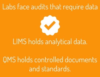 Labs face audits that require data 
LIMS holds analytical data. 
QMS holds controlled documents 
and standards. 
 