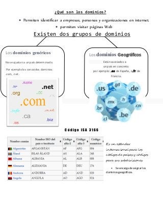 ¿Qué son los dominios? 
 Permiten identificar a empresas, personas y organizaciones en internet. 
 permiten visitar páginas Web 
Existen dos grupos de dominios 
C ó d i g o I S A 3 1 6 6 
Es un estándar 
internacional para los 
códigos de países y códigos 
para sus subdivisiones. 
 Se encarga de asignar los 
dominios geográficos. 
Los dominios genéricos 
No se ajustan a un país determinado. 
Por ejemplo los conocidos dominios: 
.com, .net . 
Los dominios Geográficos. 
Están asociados a 
un país en concreto. 
por ejemplo: .es de España, o.fr de 
Francia. 
