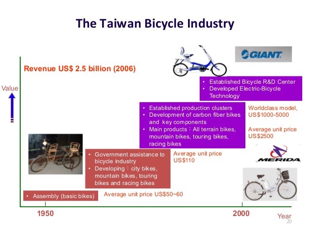 Innovations In Academic Industry Collaboration In Taiwan And Hong Kong