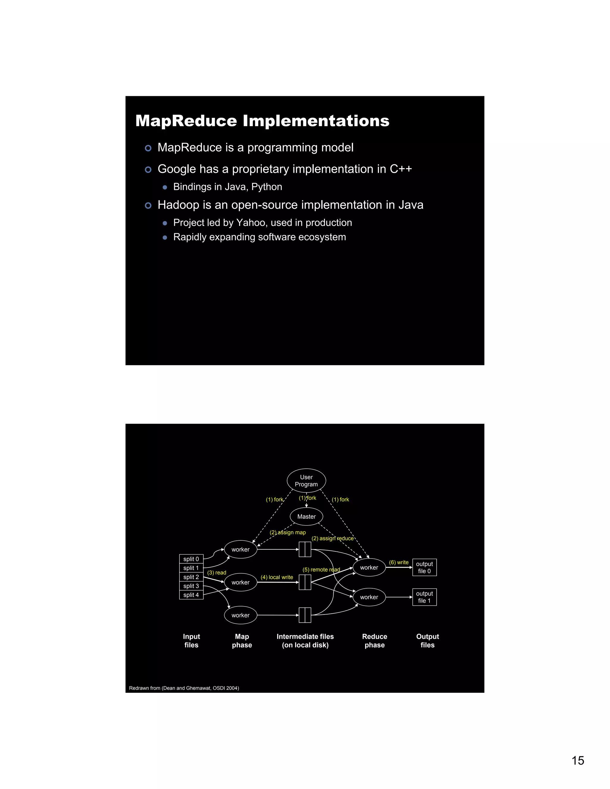 MapReduce Implementations MapReduce is a programming model Google has a proprietary implementation in C++ Bindings in Java Python Java, Hadoop is an open-source implementation in Java Project led by Yahoo, used in production Rapidly expanding software ecosystem User Program (1) fork (1) fork (1) fork Master (2) assign map (2) assign reduce worker split 0 (6) write output split 1 (5) remote read worker (3) read file 0 split 2 (4) local write worker split 3 split 4 output worker file 1 worker Input Map Intermediate files Reduce Output files phase (on local disk) phase files Redrawn from (Dean and Ghemawat, OSDI 2004) 15 