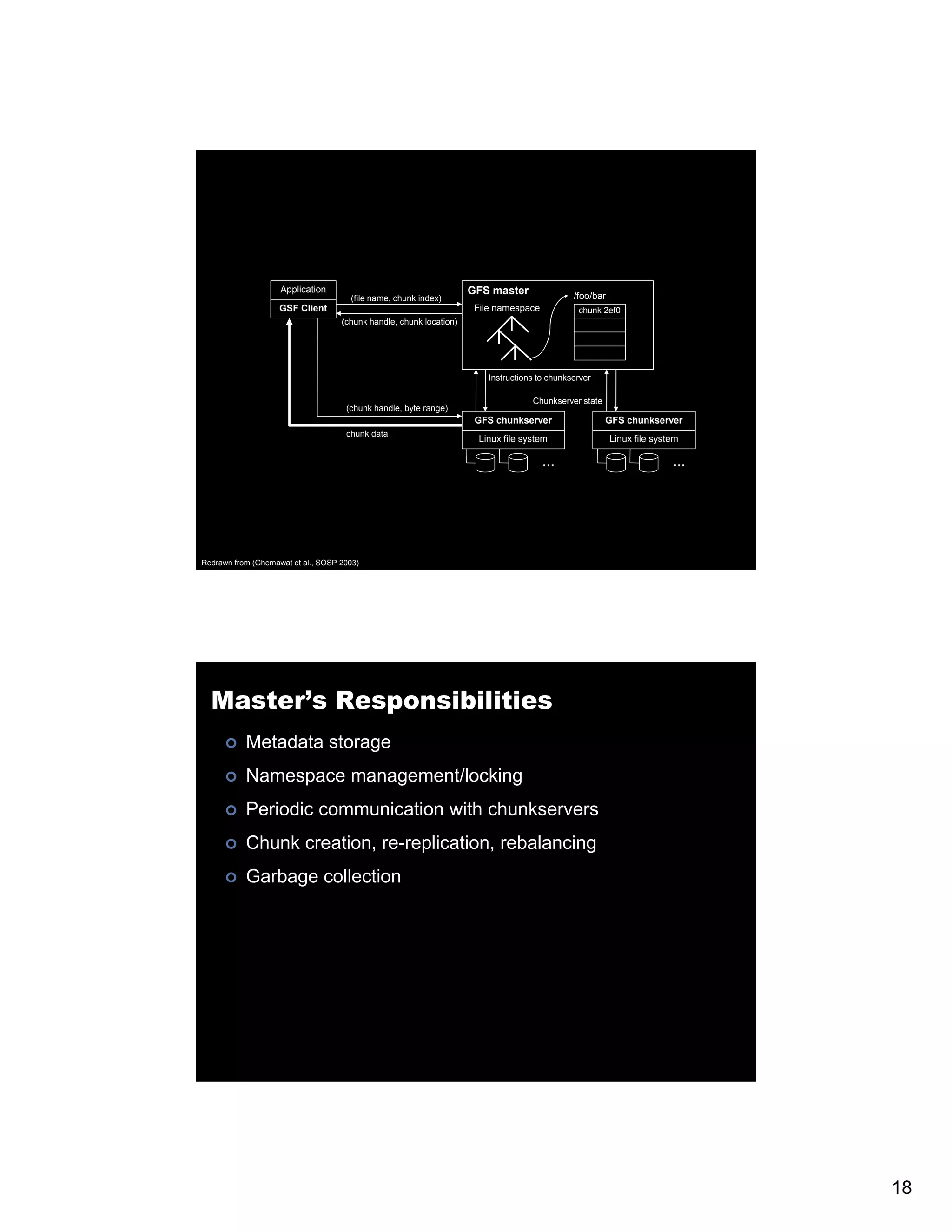 Application GFS master (file name, chunk index) /foo/bar GSF Client File namespace chunk 2ef0 (chunk handle, chunk location) Instructions to chunkserver Chunkserver state (chunk handle, byte range) GFS chunkserver GFS chunkserver chunk data Linux file system Linux file system … … Redrawn from (Ghemawat et al., SOSP 2003) Master’s Responsibilities Metadata storage Namespace management/locking Periodic communication with chunkservers Chunk creation, re-replication, rebalancing Garbage collection 18 