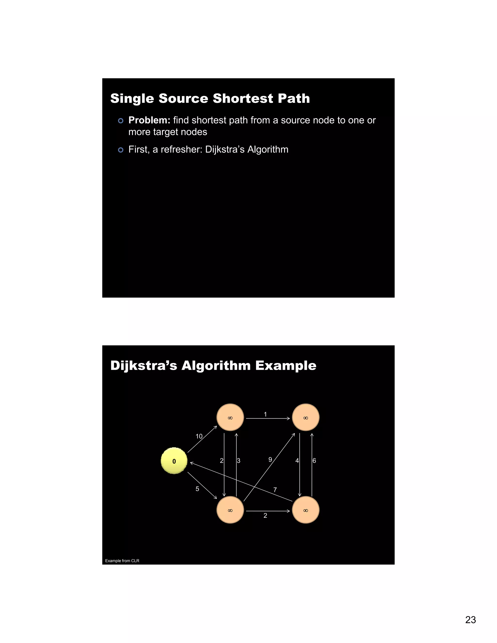 Single Source Shortest Path Problem: find shortest path from a source node to one or more target nodes First, First a refresher: Dijkstra s Algorithm Dijkstra’s Dijkstra’s Algorithm Example ∞ 1 ∞ 10 0 2 3 9 4 6 5 7 ∞ ∞ 2 Example from CLR 23 