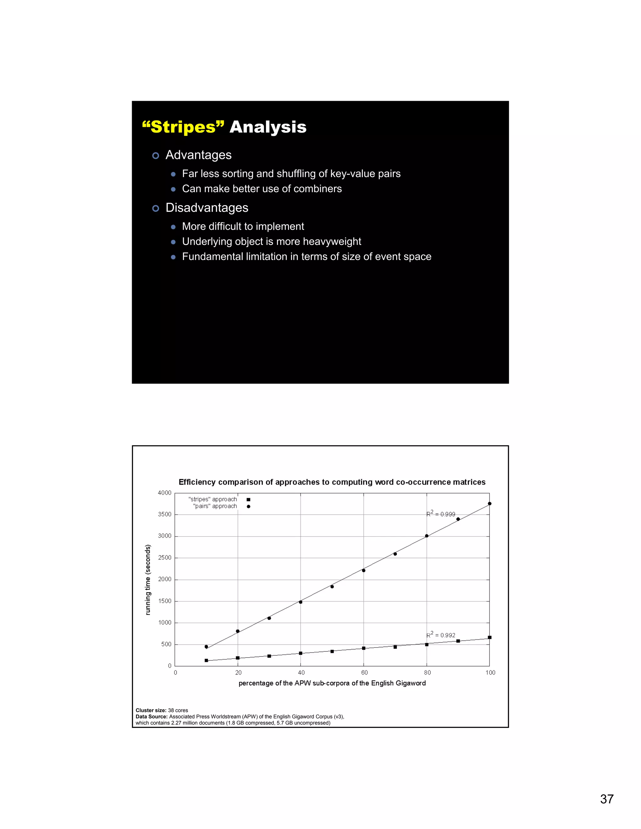 “Stripes” Analysis Advantages Far less sorting and shuffling of key-value pairs Can make better use of combiners Disadvantages More difficult to implement Underlying object is more heavyweight Fundamental limitation in terms of size of event space Cluster size: 38 cores Data Source: Associated Press Worldstream (APW) of the English Gigaword Corpus (v3), which contains 2.27 million documents (1.8 GB compressed, 5.7 GB uncompressed) 37 