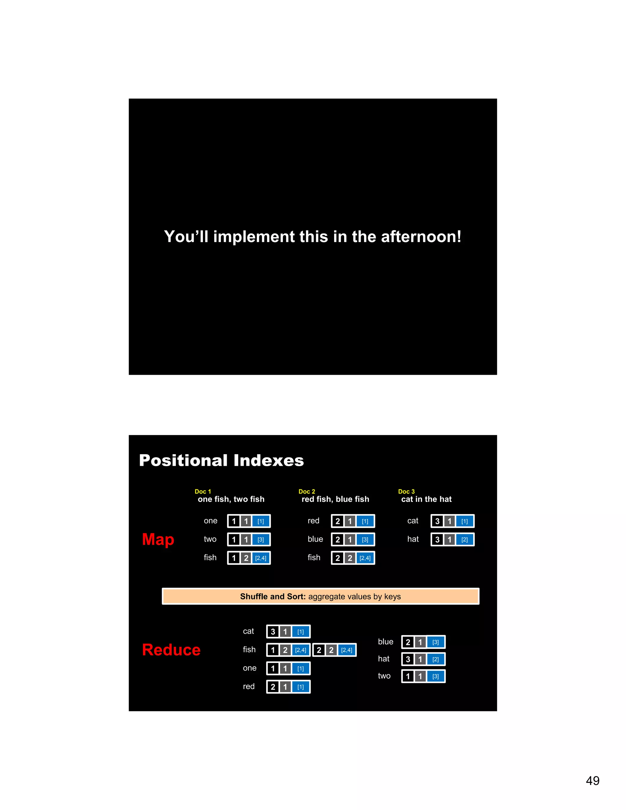 You’ll implement this in the afternoon! Positional Indexes Doc 1 Doc 2 Doc 3 one fish, two fish red fish, blue fish cat in the hat one 1 1 [1] red 2 1 [1] cat 3 1 [1] Map two 1 1 [3] blue 2 1 [3] hat 3 1 [2] fish 1 2 [2,4] fish 2 2 [2,4] Shuffle and Sort: aggregate values by keys cat 3 1 [1] blue 2 1 [3] Reduce fish 1 2 [2,4] 2 2 [2,4] hat 3 1 [2] one 1 1 [1] two 1 1 [3] red 2 1 [1] 49 