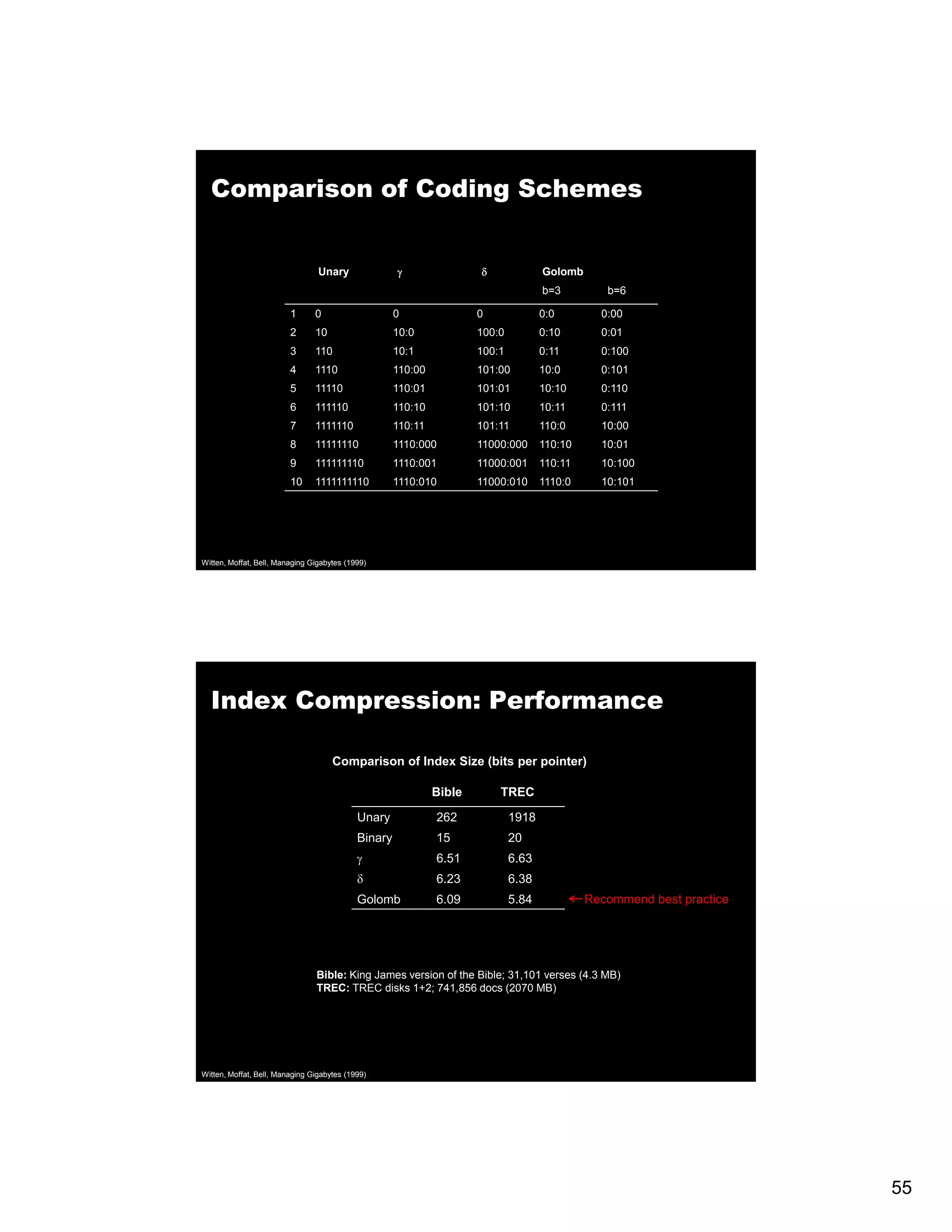Comparison of Coding Schemes Unary γ δ Golomb b=3 b=6 1 0 0 0 0:0 0:00 2 10 10:0 100:0 0:10 0:01 3 110 10:1 100:1 0:11 0:100 4 1110 110:00 101:00 10:0 0:101 5 11110 110:01 101:01 10:10 0:110 6 111110 110:10 101:10 10:11 0:111 7 1111110 110:11 101:11 110:0 10:00 8 11111110 1110:000 11000:000 110:10 10:01 9 111111110 1110:001 11000:001 110:11 10:100 10 1111111110 1110:010 11000:010 1110:0 10:101 Witten, Moffat, Bell, Managing Gigabytes (1999) Index Compression: Performance Comparison of Index Size (bits per pointer) Bible TREC Unary 262 1918 Binary 15 20 γ 6.51 6.63 δ 6.23 6.38 Golomb 6.09 5.84 Recommend best practice Bible: King James version of the Bible; 31,101 verses (4.3 MB) TREC: TREC disks 1+2; 741,856 docs (2070 MB) Witten, Moffat, Bell, Managing Gigabytes (1999) 55 