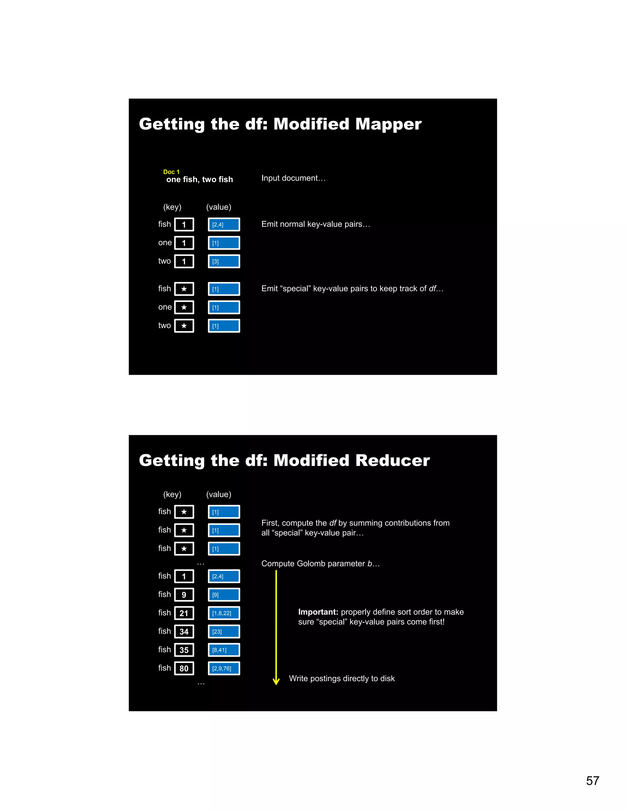 Getting the df: Modified Mapper Doc 1 one fish, two fish Input document… (key) (value) fish 1 [2,4] Emit normal key-value pairs… one 1 [1] two 1 [3] fish [1] Emit “special” key-value pairs to keep track of df… one [1] two [1] Getting the df: Modified Reducer (key) (value) fish [1] First, compute the df by summing contributions from p y g fish fi h [1] all “special” key-value pair… fish [1] … Compute Golomb parameter b… fish 1 [2,4] fish 9 [9] fish 21 [1,8,22] Important: properly define sort order to make sure “ “special” k i l” key-value pairs come fi t! l i first! fish 34 [23] fish 35 [8,41] fish 80 [2,9,76] … Write postings directly to disk 57 