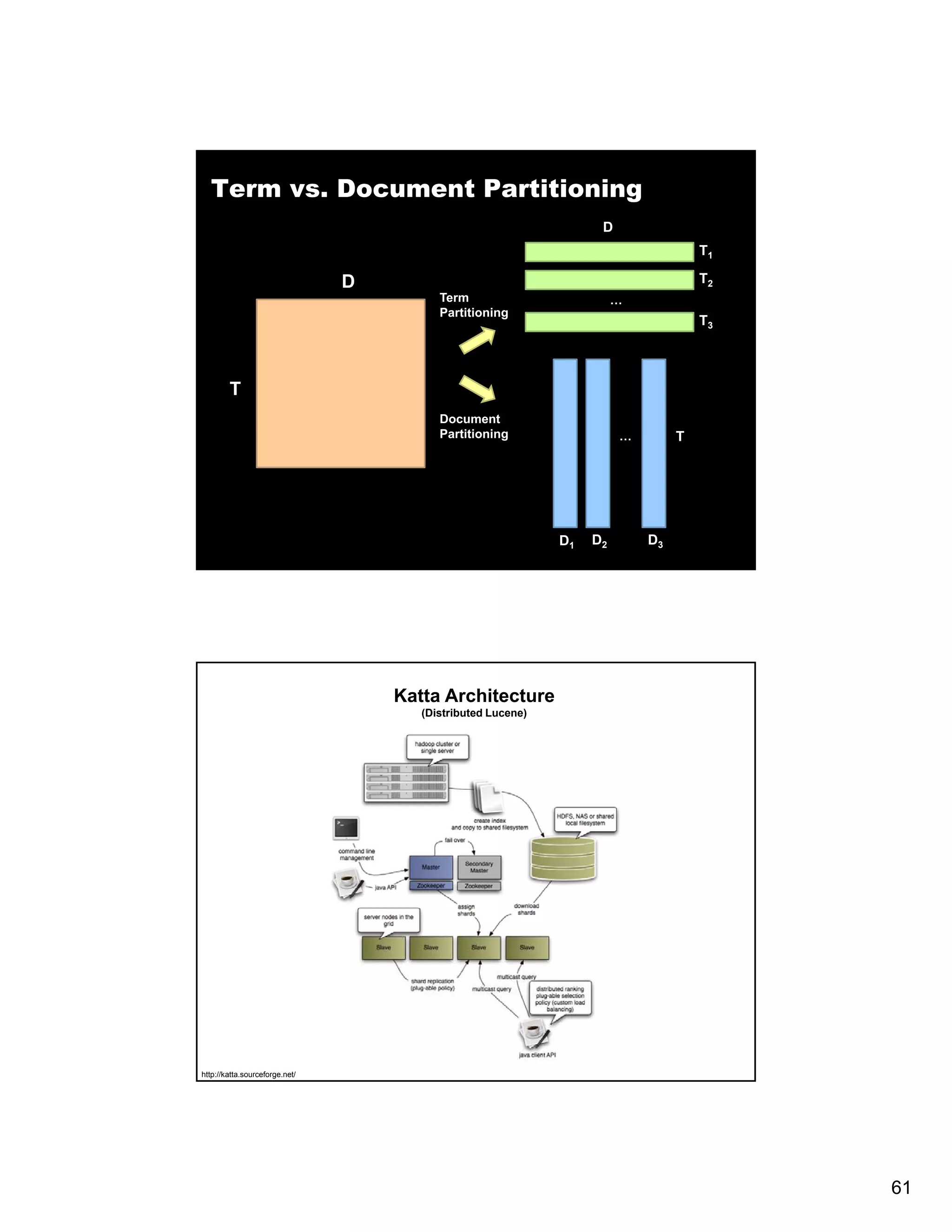 Term vs. Document Partitioning D T1 D T2 Term … Partitioning T3 T Document Partitioning P titi i … T D1 D2 D3 Katta Architecture (Distributed Lucene) http://katta.sourceforge.net/ 61 