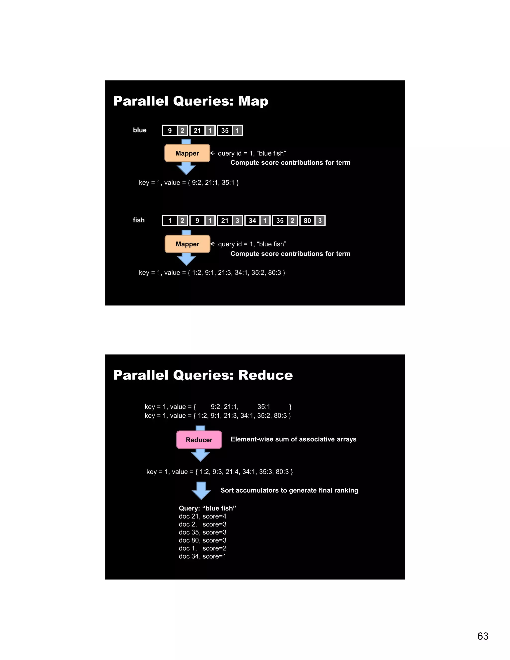 Parallel Queries: Map blue 9 2 21 1 35 1 Mapper query id = 1, “blue fish blue fish” Compute score contributions for term key = 1, value = { 9:2, 21:1, 35:1 } fish 1 2 9 1 21 3 34 1 35 2 80 3 Mapper query id = 1, “blue fish” Compute score contributions for term key = 1, value = { 1:2, 9:1, 21:3, 34:1, 35:2, 80:3 } Parallel Queries: Reduce key = 1, value = { 9:2, 21:1, 35:1 } key = 1, value = { 1:2, 9:1, 21:3, 34:1, 35:2, 80:3 } Reducer Element-wise sum of associative arrays key = 1, value = { 1:2, 9:3, 21:4, 34:1, 35:3, 80:3 } Sort accumulators to generate final ranking Query: “blue fish” doc 21, score=4 doc 2, score=3 doc 35, score=3 doc 80, score=3 doc 1, score=2 doc 34, score=1 63 