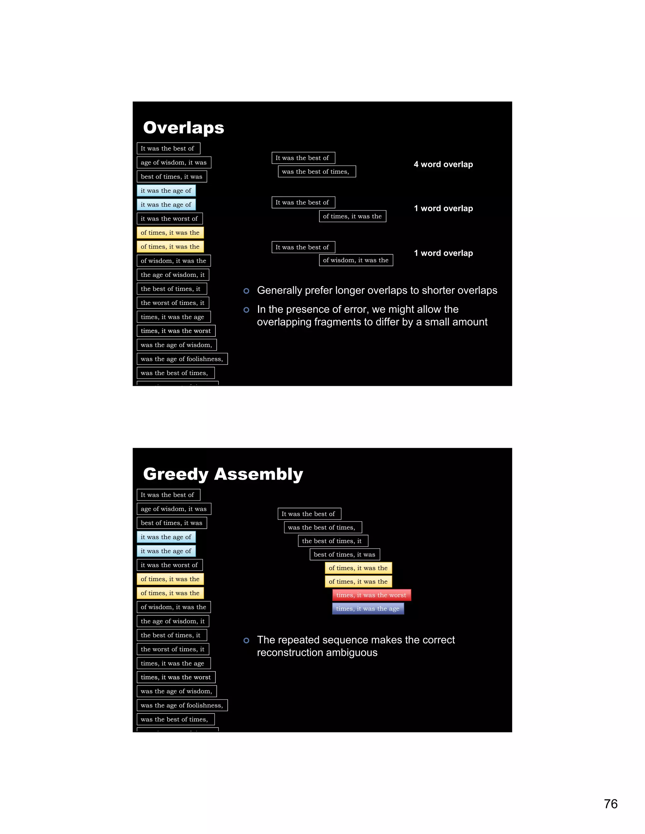 Overlaps It was the best of It was the best of age of wisdom, it was 4 word overlap was the best of times, best of times, it was it was the age of it was the age of It was the best of 1 word overlap it was the worst of of times, it was the of times, it was the of times, it was the It was the best of 1 word overlap of wisdom, it was the of wisdom, it was the the age of wisdom, it the best of times, it , Generally prefer longer overlaps to shorter overlaps the worst of times, it In the presence of error, we might allow the times, it was the age overlapping fragments to differ by a small amount times, it was the worst was the age of wisdom, was the age of foolishness, was the best of times, th t f ti Greedy Assembly It was the best of age of wisdom, it was It was the best of best of times, it was was the best of times, it was the age of the best of times, it it was the age of best of times, it was it was the worst of of times, it was the of times, it was the of times, it was the of times, it was the times, it was the worst of wisdom, it was the times, it was the age the age of wisdom, it the best of times, it , The Th repeated sequence makes th correct t d k the t the worst of times, it reconstruction ambiguous times, it was the age times, it was the worst was the age of wisdom, was the age of foolishness, was the best of times, th t f ti 76 