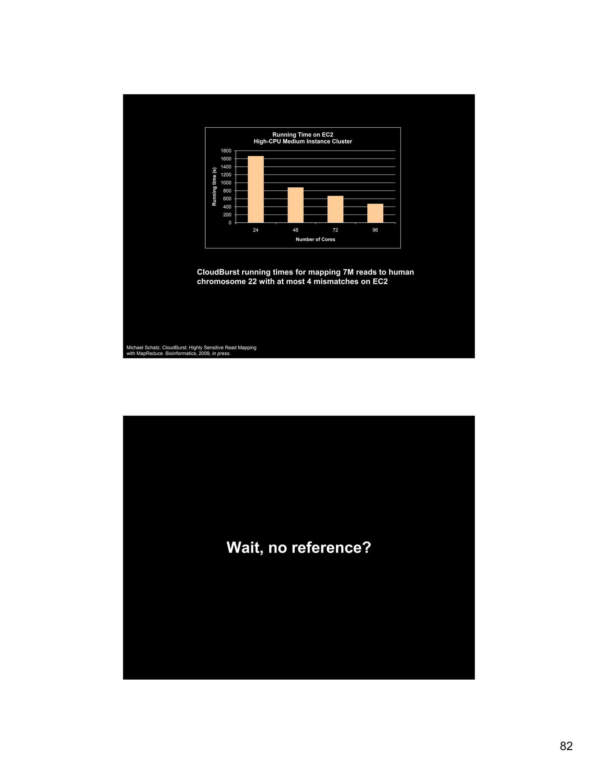 Running Time on EC2 High-CPU Medium Instance Cluster 1800 1600 1400 ime (s) 1200 1000 Running ti 800 600 400 200 0 24 48 72 96 Number of Cores CloudBurst running times for mapping 7M reads to human Cl dB t i ti f i d t h chromosome 22 with at most 4 mismatches on EC2 Michael Schatz. CloudBurst: Highly Sensitive Read Mapping with MapReduce. Bioinformatics, 2009, in press. Wait, no reference? 82 