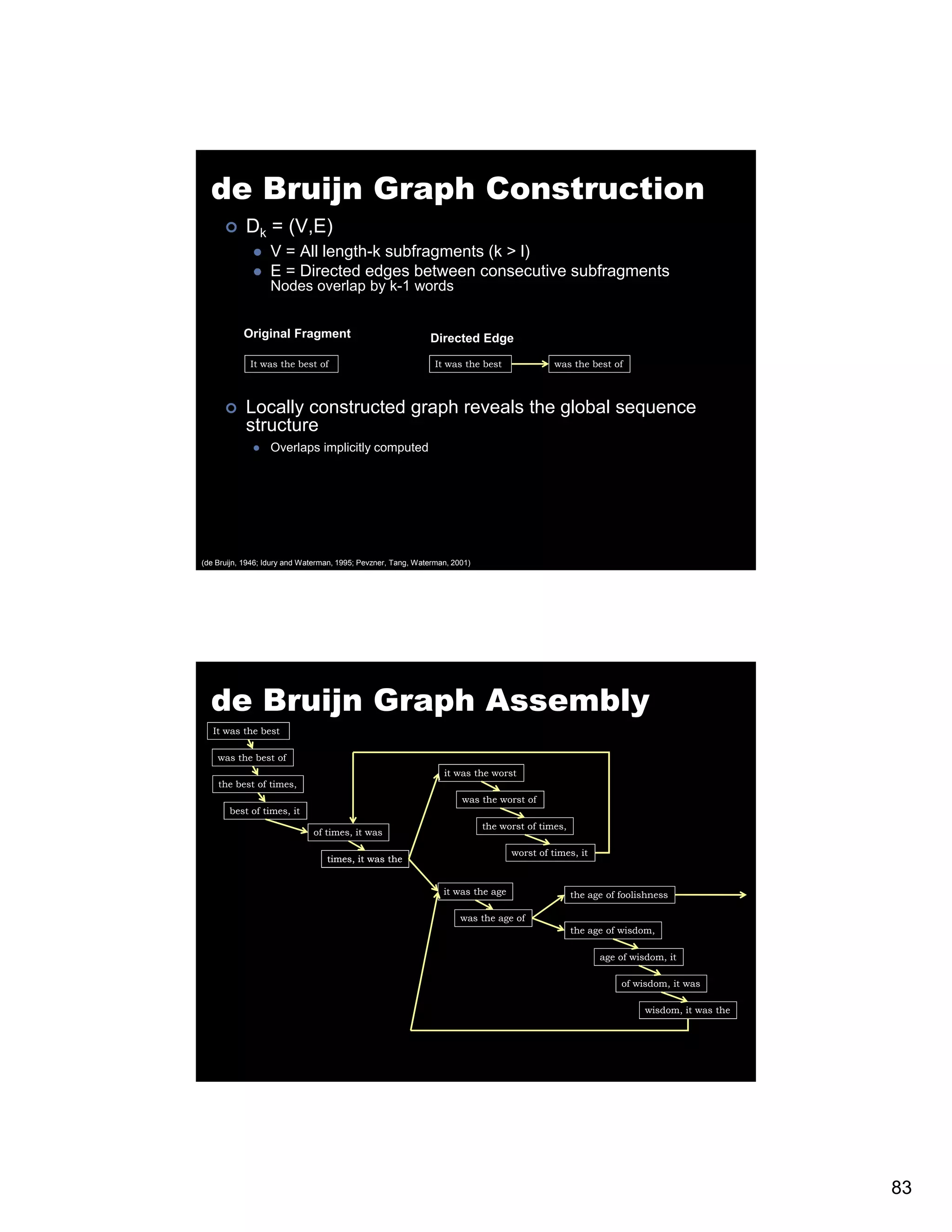 de Bruijn Graph Construction Dk = (V,E) V = All length-k subfragments (k > l) E = Directed edges between consecutive subfragments Nodes overlap by k-1 words k1 Original Fragment Directed Edge It was the best of It was the best was the best of Locally constructed graph reveals the global sequence structure Overlaps implicitly computed (de Bruijn, 1946; Idury and Waterman, 1995; Pevzner, Tang, Waterman, 2001) de Bruijn Graph Assembly It was the best was the best of it was the worst the best of times, was the worst of best of times, it the worst of times, of times, it was worst of times, it times, it was the it was the age the age of foolishness was the age of the age of wisdom, age of wisdom, it of wisdom, it was wisdom, it was the 83 