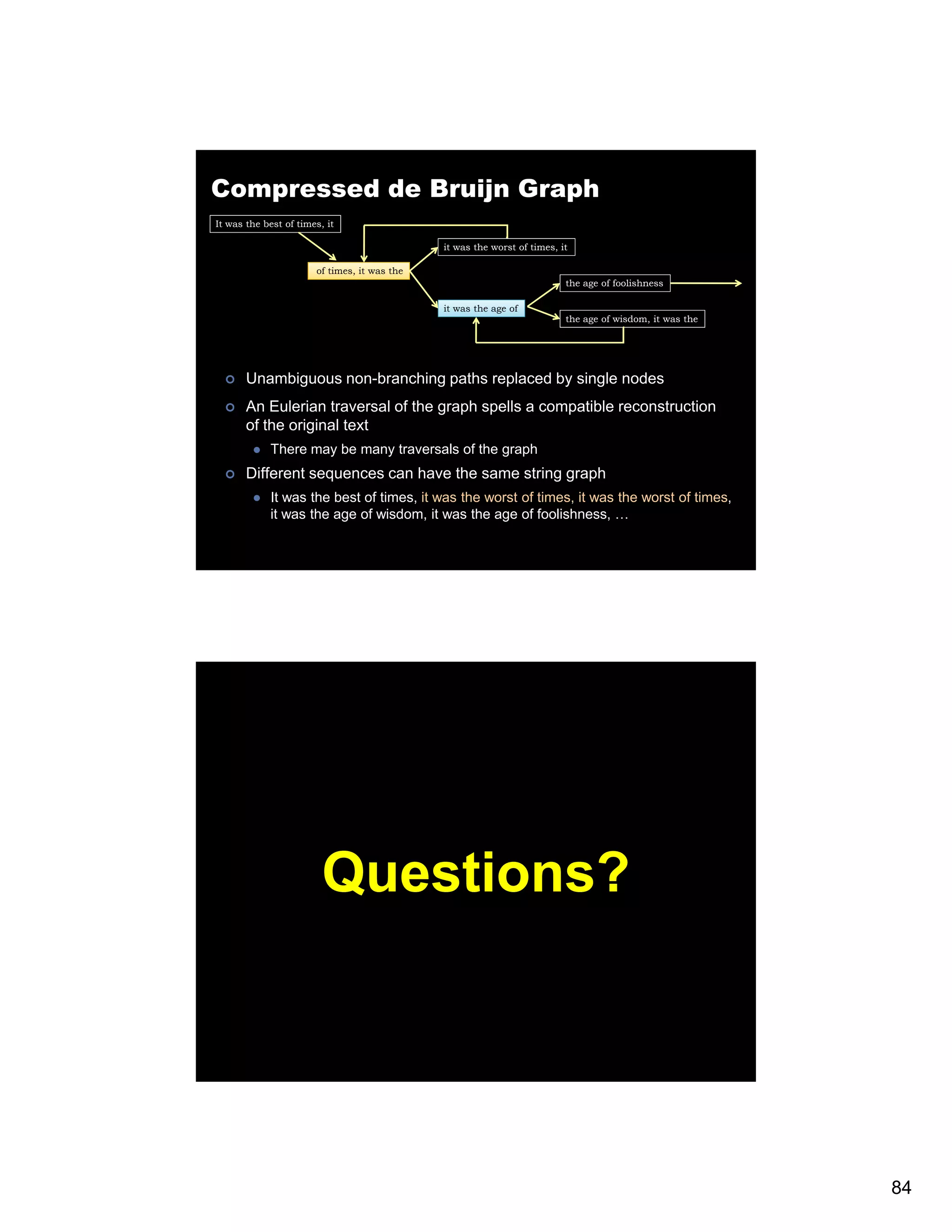 Compressed de Bruijn Graph It was the best of times, it it was the worst of times, it of times, it was the the age of foolishness it was the age of the age of wisdom, it was the Unambiguous non-branching paths replaced by single nodes An Eulerian traversal of the graph spells a compatible reconstruction of the original text There may be many traversals of the graph Different sequences can have the same string graph It was the best of times, it was the worst of times, it was the worst of times, it was the age of wisdom, it was the age of foolishness, … Questions? 84 