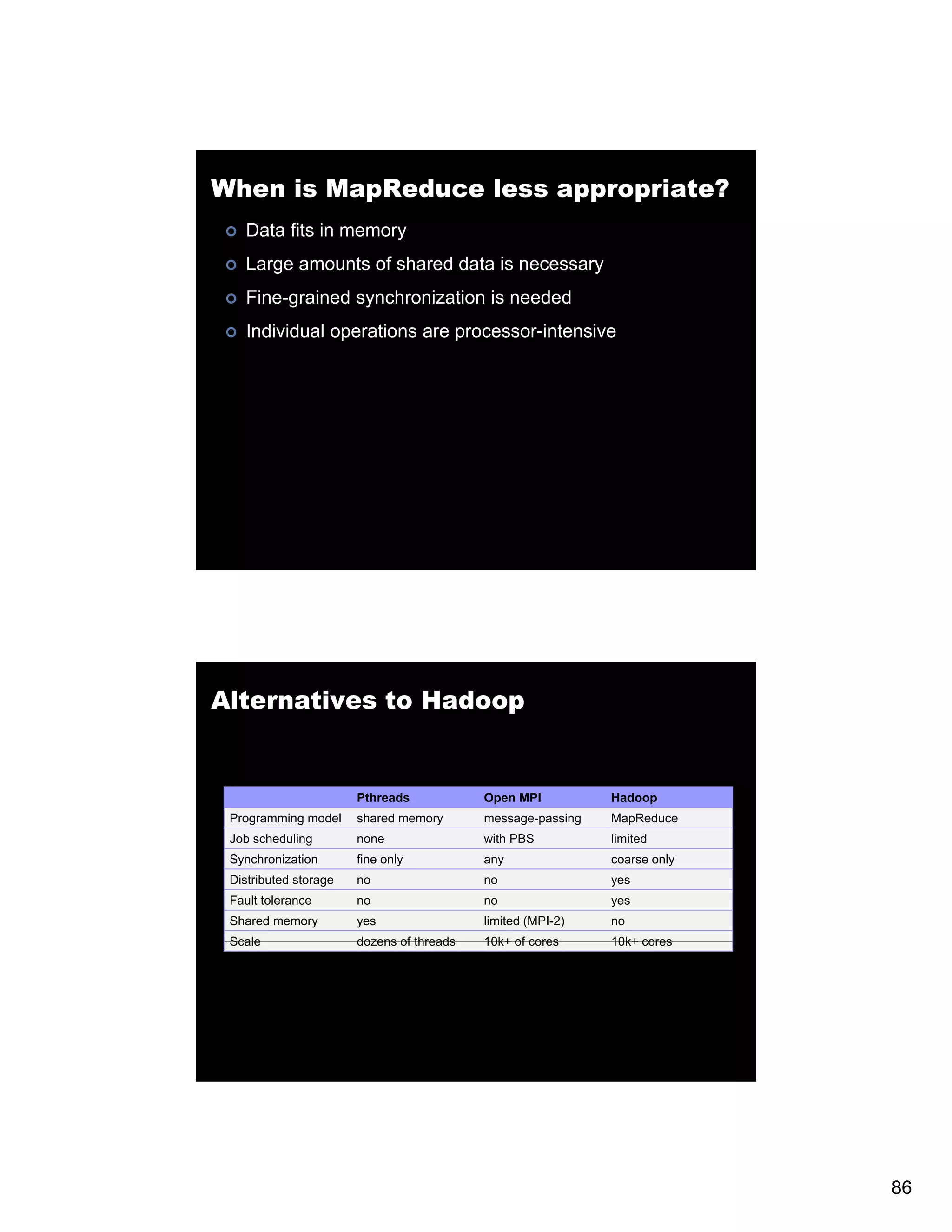 When is MapReduce less appropriate? Data fits in memory Large amounts of shared data is necessary Fine-grained synchronization is needed Individual operations are processor-intensive Alternatives to Hadoop Pthreads Open MPI Hadoop Programming model shared memory message-passing MapReduce Job scheduling none with PBS limited Synchronization fine only any coarse only Distributed storage no no yes Fault tolerance no no yes Shared memory yes limited (MPI-2) no Scale dozens of threads 10k+ of cores 10k+ cores 86 