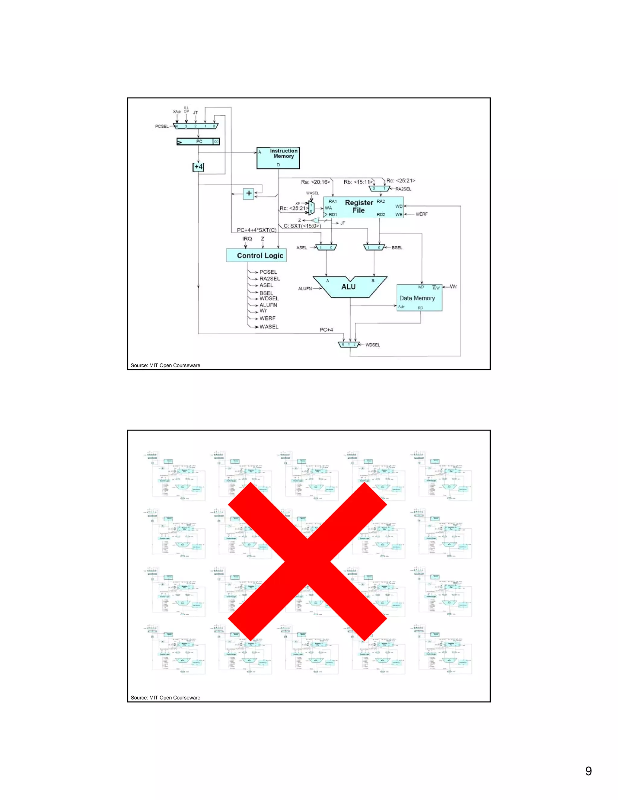 Source: MIT Open Courseware Source: MIT Open Courseware 9 