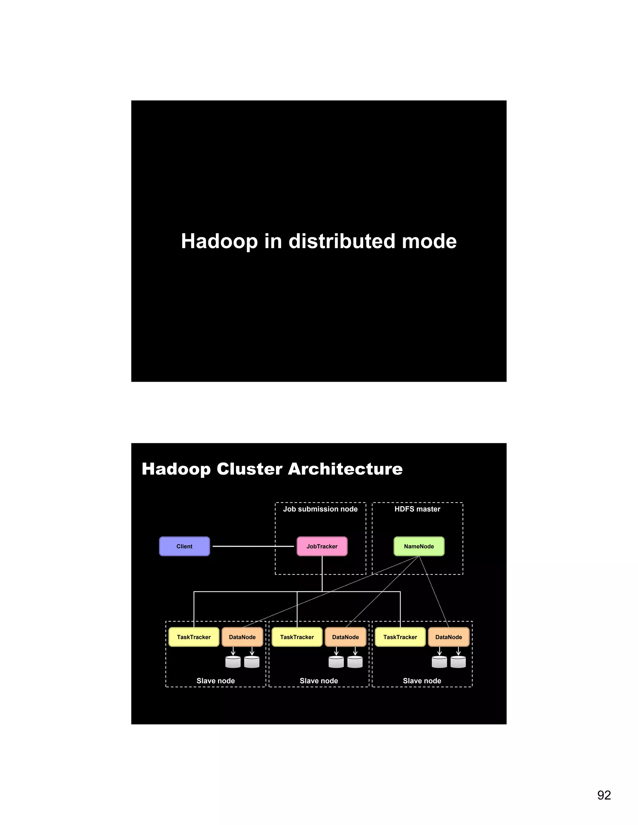 Hadoop in distributed mode Hadoop Cluster Architecture Job submission node HDFS master Client JobTracker NameNode TaskTracker DataNode TaskTracker DataNode TaskTracker DataNode Slave node Slave node Slave node 92 