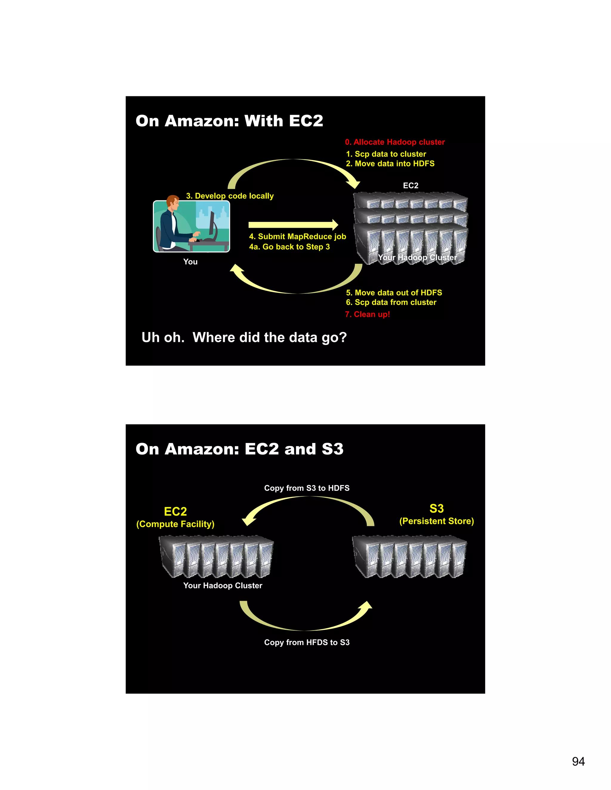 On Amazon: With EC2 0. Allocate Hadoop cluster 1. Scp data to cluster 2. Move data into HDFS EC2 3. Develop code locally 4. Submit MapReduce job 4a. Go back to Step 3 Your Hadoop Cluster You 5. Move data out of HDFS 6. Scp data from cluster 7. Clean up! Uh oh. Where did the data go? On Amazon: EC2 and S3 Copy from S3 to HDFS EC2 S3 (Compute Facility) (Persistent Store) Your Hadoop Cluster Copy from HFDS to S3 94 
