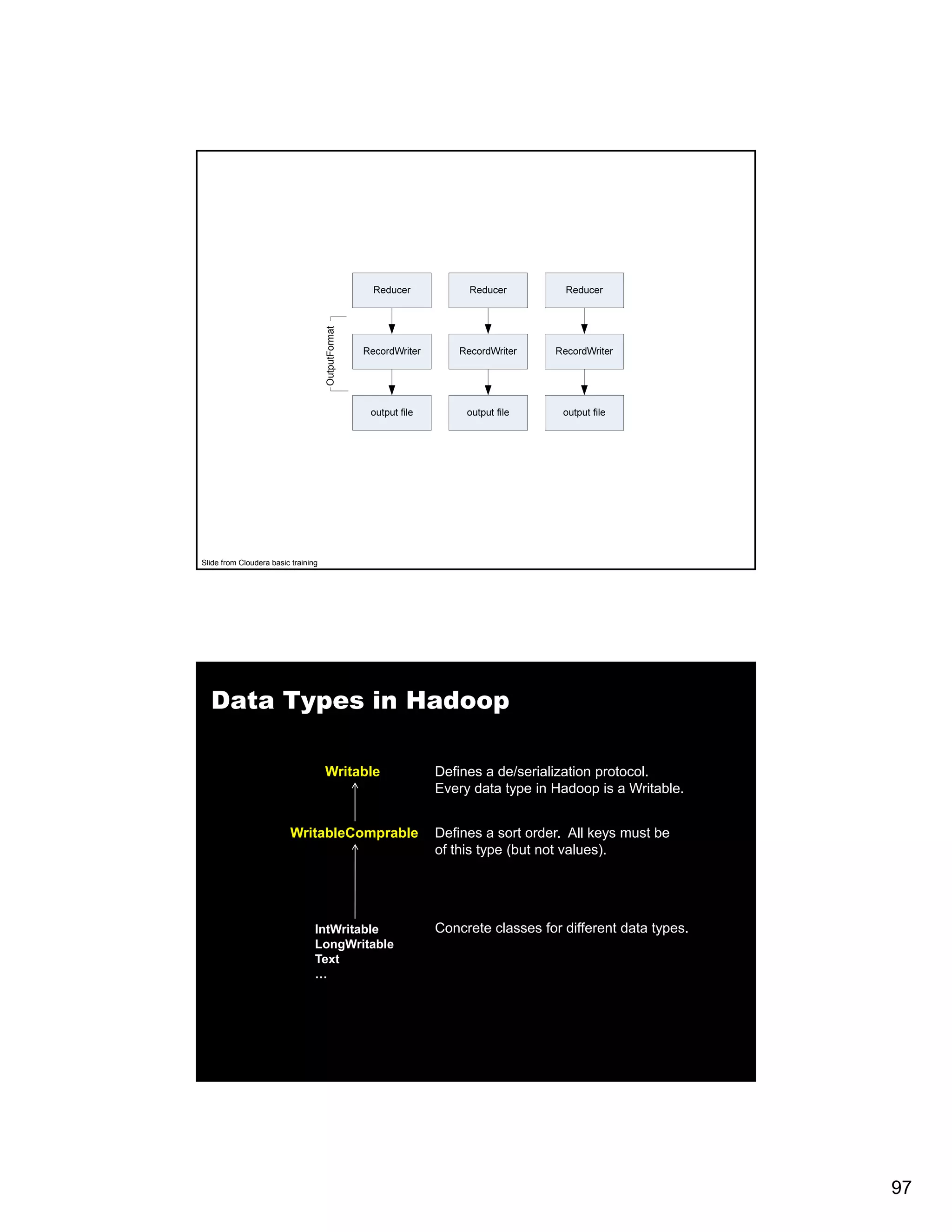 OutputFormat Slide from Cloudera basic training Data Types in Hadoop Writable Defines a de/serialization protocol. Every data type in Hadoop is a Writable. WritableComprable Defines a sort order. All keys must be of this type (but not values). IntWritable Concrete classes for different data types. LongWritable Text … 97 