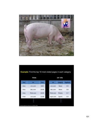 Source: Wikipedia




  Example: Find the top 10 most visited pages in each category


                                   Visits                                  Url Info


        User                       Url                Time       Url        Category   PageRank

        Amy                   cnn.com                 8:00    cnn.com        News        0.9

        Amy                   bbc.com                 10:00   bbc.com        News        0.8

        Amy                  flickr.com
                             f                        10:05   flickr.com
                                                              f             Photos       0.7

        Fred                  cnn.com                 12:00   espn.com      Sports       0.9




Pig Slides adapted from Olston et al. (SIGMOD 2008)




                                                                                                  101
 