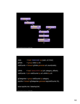 Load Visits

                               Group by url

                                                  Foreach url
                                                                                   Load Url Info
                                                 generate count

                                                                     Join on url

                                                                  Group by category
                                                                  Group by category

                                                               Foreach category
                                                              generate top10(urls)



Pig Slides adapted from Olston et al. (SIGMOD 2008)




  visits                        = load ‘/data/visits’ as (user, url, time);
  gVisits                       = group visits by url;
  visitCounts = foreach gVisits generate url, count(visits);


  urlInfo                      = load ‘/data/urlInfo’ as (url, category, pRank);
  visitCounts = join visitCounts by url, urlInfo by url;


  gCategories = group visitCounts by category;
  topUrls = foreach gCategories generate top(visitCounts,10);


  store topUrls into ‘/data/topUrls’;

Pig Slides adapted from Olston et al. (SIGMOD 2008)




                                                                                                   102
 