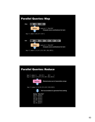 Parallel Queries: Map

  blue          9    2     21   1   35    1


                    Mapper          query id = 1, “blue fish
                                                   blue fish”
                                        Compute score contributions for term


    key = 1, value = { 9:2, 21:1, 35:1 }




  fish          1    2     9    1   21    3   34   1   35    2   80   3


                    Mapper          query id = 1, “blue fish”
                                        Compute score contributions for term

    key = 1, value = { 1:2, 9:1, 21:3, 34:1, 35:2, 80:3 }




Parallel Queries: Reduce

      key = 1, value = {      9:2, 21:1,       35:1       }
      key = 1, value = { 1:2, 9:1, 21:3, 34:1, 35:2, 80:3 }


                         Reducer         Element-wise sum of associative arrays



         key = 1, value = { 1:2, 9:3, 21:4, 34:1, 35:3, 80:3 }

                                    Sort accumulators to generate final ranking

                    Query: “blue fish”
                    doc 21, score=4
                    doc 2, score=3
                    doc 35, score=3
                    doc 80, score=3
                    doc 1, score=2
                    doc 34, score=1




                                                                                  63
 