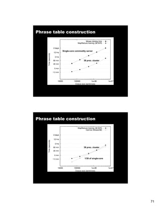 Phrase table construction



           Single-core commodity server
           Single-core commodity server

                              38 proc. cluster




Phrase table construction




           Single-core commodity server

                              38 proc. cluster




                               1/38 of single-core




                                                     71
 
