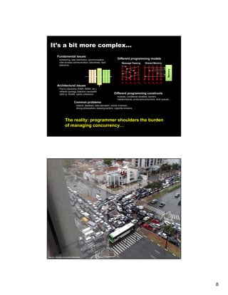 It’s a bit more complex…
         Fundamental issues
           scheduling, data distribution, synchronization,            Different programming models
           inter-process communication, robustness, fault                 Message Passing     Shared Memory
           tolerance, …




                                                                                                                         y
                                                                                                                    Memory
                                                                          P1 P2 P3 P4 P5     P1 P2 P3 P4 P5
         Architectural issues
           Flynn’s taxonomy (SIMD, MIMD, etc.),
           network typology, bisection bandwidth
           UMA vs. NUMA, cache coherence                          Different programming constructs
                                                                     mutexes, conditional variables, barriers, …
                                                                     masters/slaves, producers/consumers, work queues, …
                           Common problems
                             livelock, deadlock, data starvation, priority inversion…
                             dining philosophers, sleeping barbers, cigarette smokers, …




                 The reality: programmer shoulders the burden
                 of managing concurrency…




Source: Ricardo Guimarães Herrmann




                                                                                                                             8
 