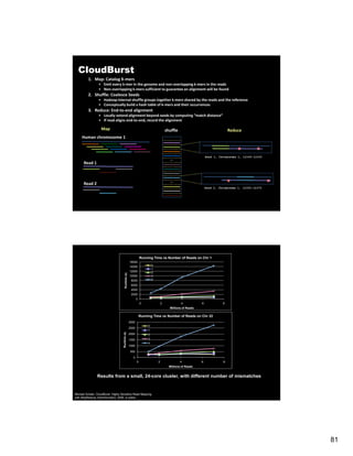 CloudBurst
          1. Map: Catalog K‐mers
                 • Emit every k‐mer in the genome and non‐overlapping k‐mers in the reads
                 • Non‐overlapping k‐mers sufficient to guarantee an alignment will be found
          2. Shuffle: Coalesce Seeds
                 • Hadoop internal shuffle groups together k‐mers shared by the reads and the reference
                 • Conceptually build a hash table of k‐mers and their occurrences
          3. Reduce: End‐to‐end alignment
                 • Locally extend alignment beyond seeds by computing “match distance”
                 • If read aligns end‐to‐end, record the alignment

                   Map                                                               shuffle                                 Reduce
     Human chromosome 1



                                                                                                               Read 1, Chromosome 1, 12345-12365
                                                                                       …
      Read 1


                                                                                       …
      Read 2
                                                                                                               Read 2, Chromosome 1, 12350-12370




                                                                Running Time vs Number of Reads on Chr 1
                                                     16000
                                                     14000               0
                                                                         1
                                                     12000               2
                                       Runtime (s)




                                                     10000               3
                                                      8000               4
                                                      6000
                                                      4000
                                                      2000
                                                            0
                                                                0                2             4           6             8
                                                                                       Millions of Reads

                                                                Running Time vs Number of Reads on Chr 22
                                                     3000
                                                                     0
                                                     2500
                                                                     1
                                    Runtime (s)




                                                     2000            2
                                                     1500            3
                                                                     4
                                                     1000

                                                     500

                                                        0
                                                            0                2                 4           6             8
                                                                                       Millions of Reads


                Results from a small, 24-core cluster, with different number of mismatches


Michael Schatz. CloudBurst: Highly Sensitive Read Mapping
with MapReduce. Bioinformatics, 2009, in press.




                                                                                                                                                   81
 