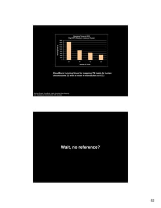 Running Time on EC2
                                                               High-CPU Medium Instance Cluster
                                                        1800
                                                        1600
                                                        1400




                                              ime (s)
                                                        1200
                                                        1000




                                     Running ti
                                                        800
                                                        600
                                                        400
                                                        200
                                                          0
                                                               24          48             72      96
                                                                            Number of Cores




                              CloudBurst running times for mapping 7M reads to human
                              Cl dB    t     i   ti    f       i         d t h
                              chromosome 22 with at most 4 mismatches on EC2




Michael Schatz. CloudBurst: Highly Sensitive Read Mapping
with MapReduce. Bioinformatics, 2009, in press.




                                                          Wait, no reference?




                                                                                                       82
 