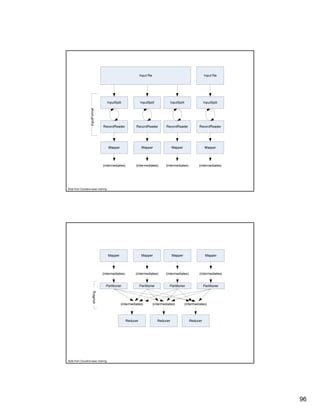 InputFormat




Slide from Cloudera basic training




                                      Mapper                    Mapper                 Mapper                 Mapper




                                   (intermediates)        (intermediates)        (intermediates)          (intermediates)


                                     Partitioner               Partitioner         Partitioner               Partitioner
                       shuffling




                                               (intermediates)          (intermediates)         (intermediates)



                                                     Reducer                 Reducer               Reducer




Slide from Cloudera basic training




                                                                                                                            96
 