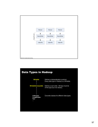 OutputFormat




Slide from Cloudera basic training




  Data Types in Hadoop

                                     Writable       Defines a de/serialization protocol.
                                                    Every data type in Hadoop is a Writable.


                         WritableComprable          Defines a sort order. All keys must be
                                                    of this type (but not values).




                                 IntWritable        Concrete classes for different data types.
                                 LongWritable
                                 Text
                                 …




                                                                                                 97
 