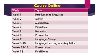 Lin101 introduction to linguistics | PDF