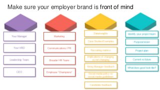 Make sure your employer brand is front of mind
 