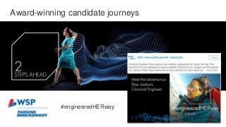 Award-winning candidate journeys
#engineeredHERway
 