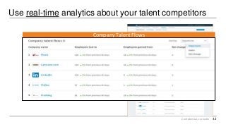 32Confidential, LinkedIn
2
Company Talent Flows
2
Use real-time analytics about your talent competitors
 