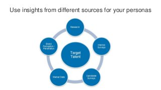 Use insights from different sources for your personas
 