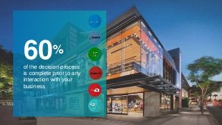 60%
of the decision process
is complete prior to any
interaction with your
business
 