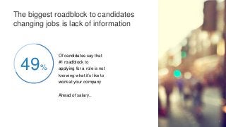 Of candidates say that
#1 roadblock to
applying for a role is not
knowing what it’s like to
work at your company
Ahead of salary..
The biggest roadblock to candidates
changing jobs is lack of information
49%
6
 