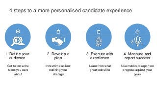1. Define your
audience
2. Develop a
plan
3. Execute with
excellence
4. Measure and
report success
Get to know the
talent you care
about
Invest time upfront
outlining your
strategy
Use metrics to report on
progress against your
goals
Learn from what
great looks like
4 steps to a more personalised candidate experience
 