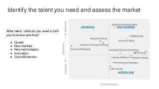 What talent / skills do you need to fulfil
your business priorities?
● Growth
● New markets
● New technologies
● Innovation
● Cost efficiencies
Identify the talent you need and assess the market
 