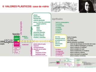 6  VALORES PLÁSTICOS: casa de vidrio 