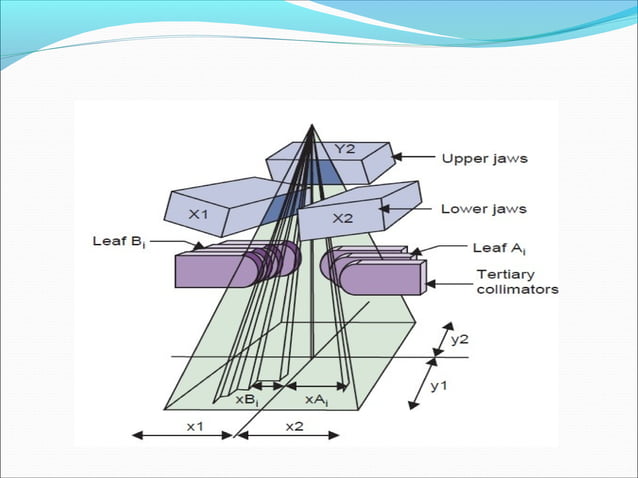 Linac | PPT