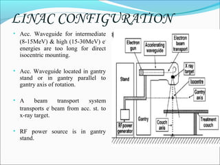 Waveguide Strcture Linac Linac | PPT