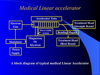 just a review of the linac(Linear Accelerator).ppt