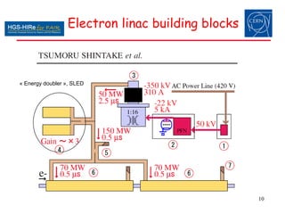 LINAC (Linear Accelerator) - Anatomy.pdf
