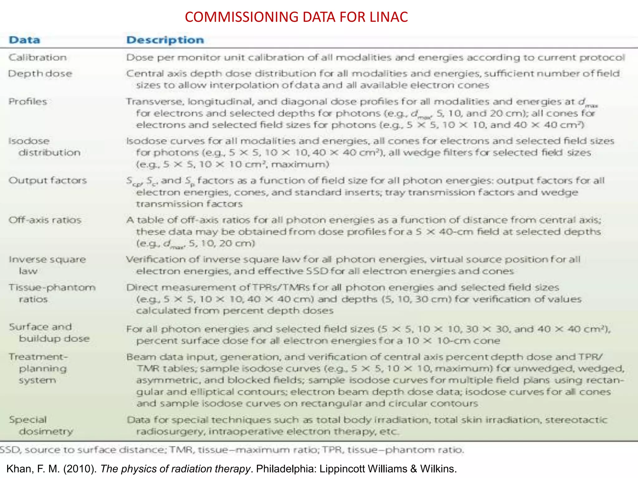 LINAC COMMSSN.ppt